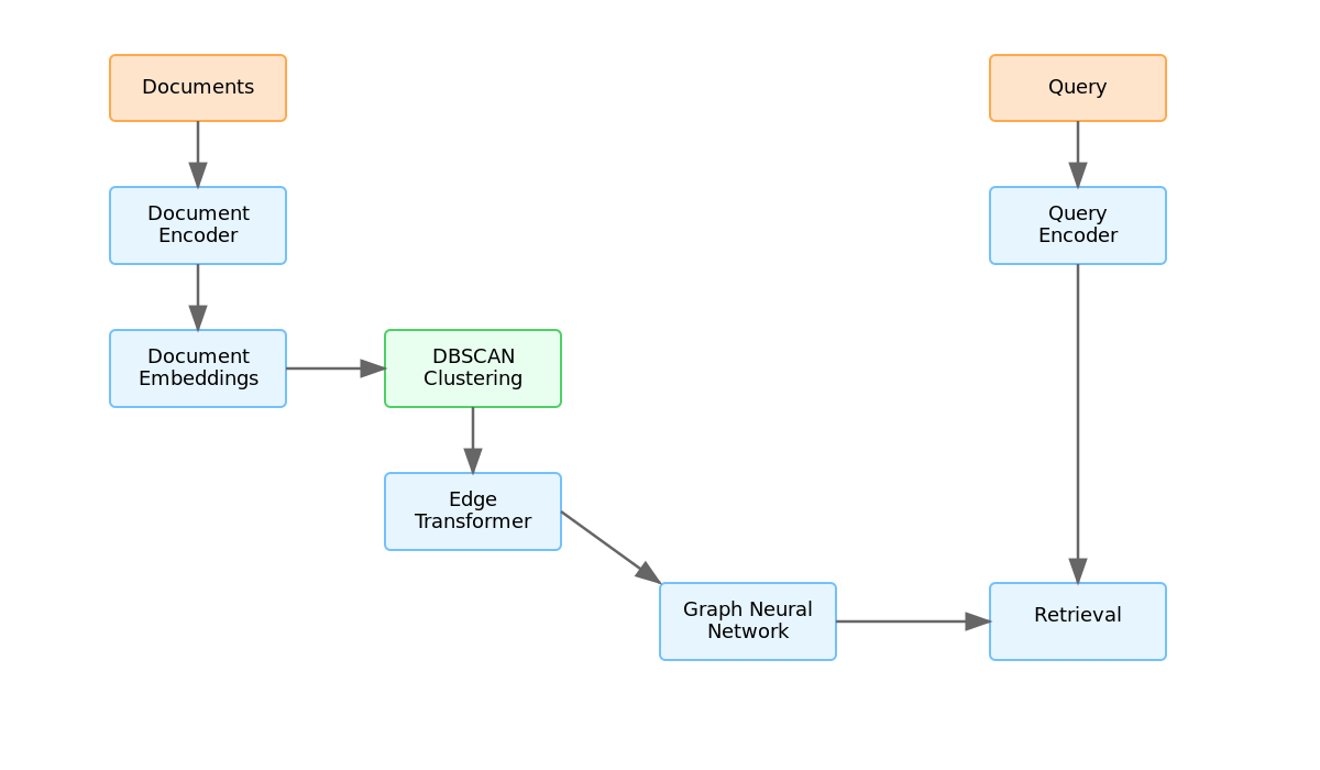 NAKG Architecture