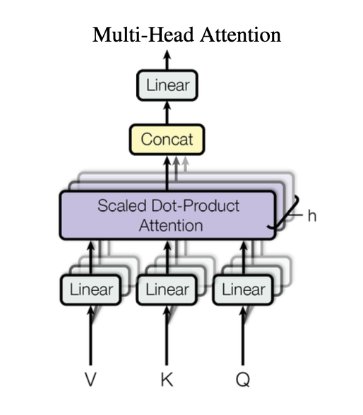 Multihead attention diagram